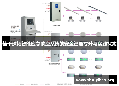 基于球场智能应急响应系统的安全管理提升与实践探索 基于球场智能应急响应系统的安全管理提升与实践探索