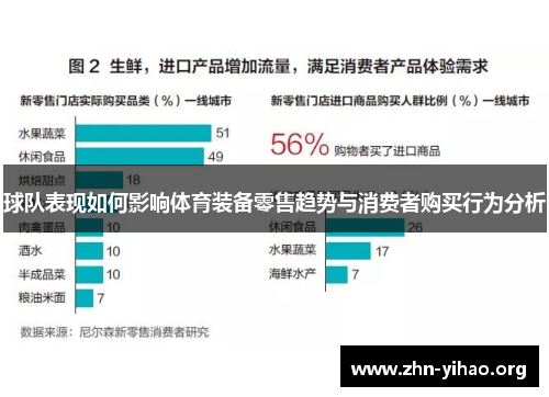 球队表现如何影响体育装备零售趋势与消费者购买行为分析 球队表现如何影响体育装备零售趋势与消费者购买行为分析