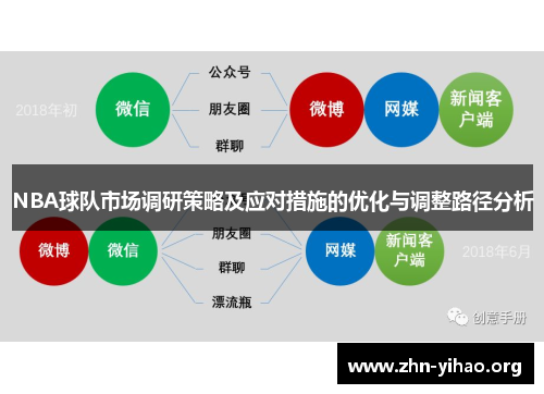 NBA球队市场调研策略及应对措施的优化与调整路径分析 NBA球队市场调研策略及应对措施的优化与调整路径分析