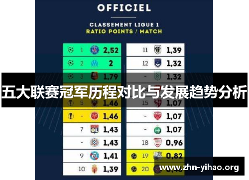 五大联赛冠军历程对比与发展趋势分析 五大联赛冠军历程对比与发展趋势分析