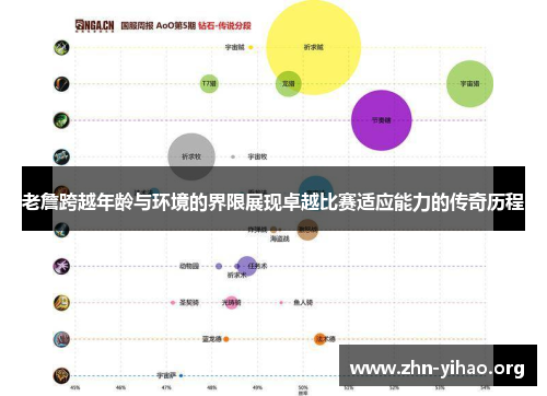 老詹跨越年龄与环境的界限展现卓越比赛适应能力的传奇历程 老詹跨越年龄与环境的界限展现卓越比赛适应能力的传奇历程