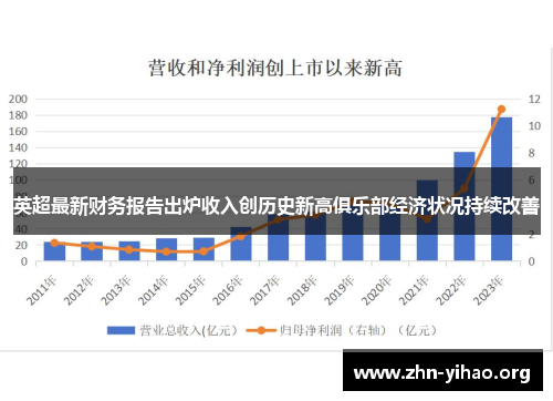 英超最新财务报告出炉收入创历史新高俱乐部经济状况持续改善 英超最新财务报告出炉收入创历史新高俱乐部经济状况持续改善