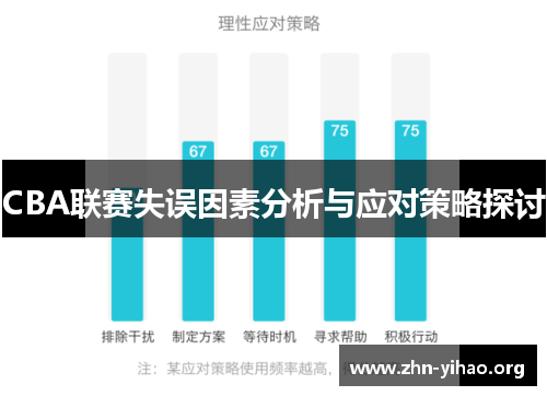 CBA联赛失误因素分析与应对策略探讨 CBA联赛失误因素分析与应对策略探讨
