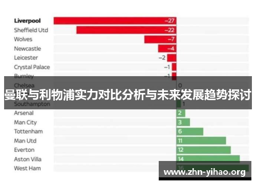 曼联与利物浦实力对比分析与未来发展趋势探讨 曼联与利物浦实力对比分析与未来发展趋势探讨