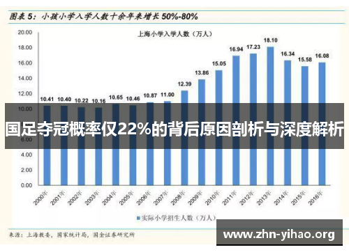 国足夺冠概率仅22%的背后原因剖析与深度解析 国足夺冠概率仅22%的背后原因剖析与深度解析