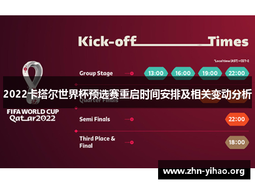 2022卡塔尔世界杯预选赛重启时间安排及相关变动分析 2022卡塔尔世界杯预选赛重启时间安排及相关变动分析