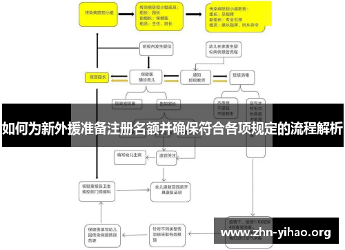 如何为新外援准备注册名额并确保符合各项规定的流程解析 如何为新外援准备注册名额并确保符合各项规定的流程解析