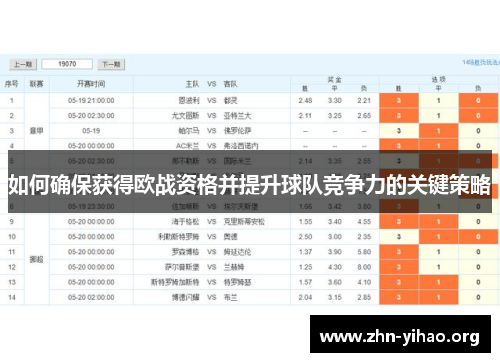 如何确保获得欧战资格并提升球队竞争力的关键策略 如何确保获得欧战资格并提升球队竞争力的关键策略