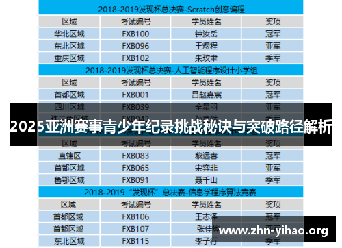 2025亚洲赛事青少年纪录挑战秘诀与突破路径解析 2025亚洲赛事青少年纪录挑战秘诀与突破路径解析