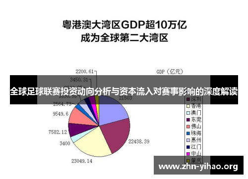 全球足球联赛投资动向分析与资本流入对赛事影响的深度解读 全球足球联赛投资动向分析与资本流入对赛事影响的深度解读
