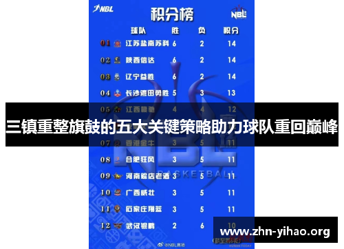 三镇重整旗鼓的五大关键策略助力球队重回巅峰 三镇重整旗鼓的五大关键策略助力球队重回巅峰