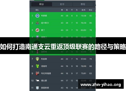 如何打造南通支云重返顶级联赛的路径与策略 如何打造南通支云重返顶级联赛的路径与策略
