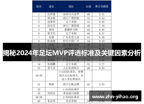 揭秘2024年足坛MVP评选标准及关键因素分析 揭秘2024年足坛MVP评选标准及关键因素分析