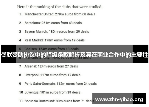 曼联赞助协议中的降级条款解析及其在商业合作中的重要性 曼联赞助协议中的降级条款解析及其在商业合作中的重要性