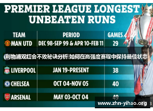 利物浦双红会不败秘诀分析 如何在高强度赛程中保持最佳状态 利物浦双红会不败秘诀分析 如何在高强度赛程中保持最佳状态