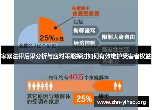 家暴法律后果分析与应对策略探讨如何有效维护受害者权益 家暴法律后果分析与应对策略探讨如何有效维护受害者权益