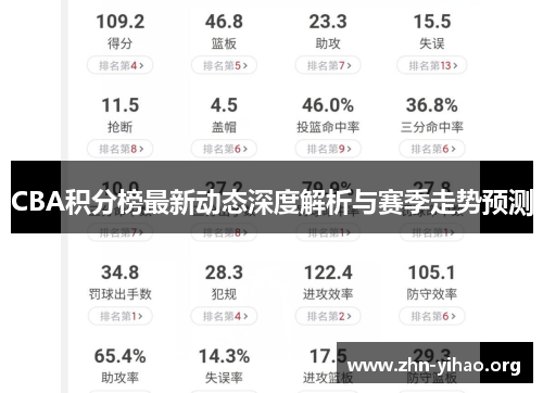 CBA积分榜最新动态深度解析与赛季走势预测