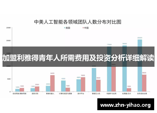 加盟利雅得青年人所需费用及投资分析详细解读 加盟利雅得青年人所需费用及投资分析详细解读