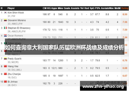 如何查询意大利国家队历届欧洲杯战绩及成绩分析 如何查询意大利国家队历届欧洲杯战绩及成绩分析