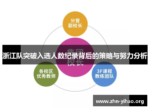 浙江队突破入选人数纪录背后的策略与努力分析 浙江队突破入选人数纪录背后的策略与努力分析
