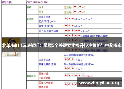 北单4串11玩法解析:掌握5个关键要素提升投注策略与中奖概率 北单4串11玩法解析:掌握5个关键要素提升投注策略与中奖概率