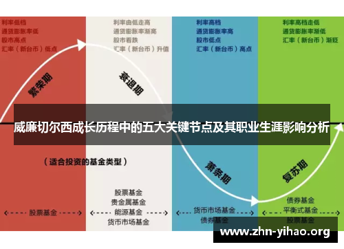 威廉切尔西成长历程中的五大关键节点及其职业生涯影响分析 威廉切尔西成长历程中的五大关键节点及其职业生涯影响分析