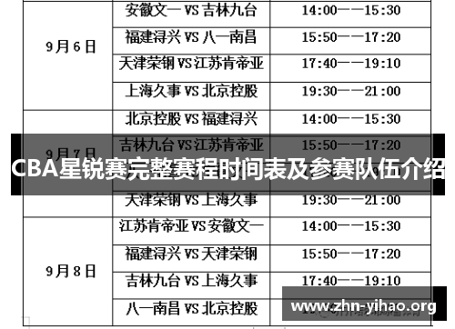 CBA星锐赛完整赛程时间表及参赛队伍介绍 CBA星锐赛完整赛程时间表及参赛队伍介绍