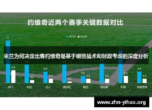 米兰为何决定出售约维奇是基于哪些战术和财政考虑的深度分析 米兰为何决定出售约维奇是基于哪些战术和财政考虑的深度分析