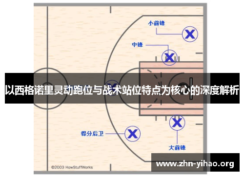 以西格诺里灵动跑位与战术站位特点为核心的深度解析 以西格诺里灵动跑位与战术站位特点为核心的深度解析