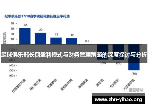 足球俱乐部长期盈利模式与财务管理策略的深度探讨与分析 足球俱乐部长期盈利模式与财务管理策略的深度探讨与分析