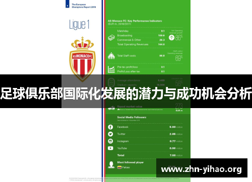 足球俱乐部国际化发展的潜力与成功机会分析 足球俱乐部国际化发展的潜力与成功机会分析
