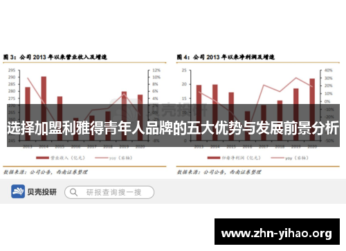 选择加盟利雅得青年人品牌的五大优势与发展前景分析 选择加盟利雅得青年人品牌的五大优势与发展前景分析