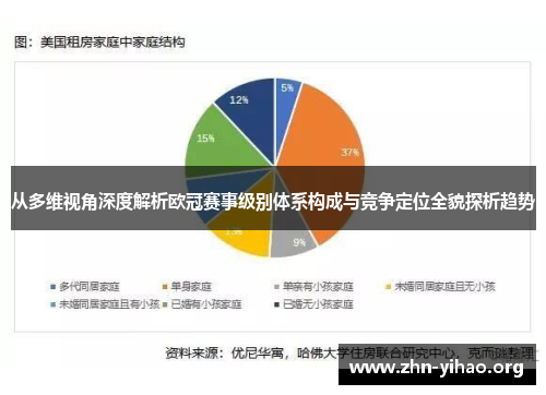 从多维视角深度解析欧冠赛事级别体系构成与竞争定位全貌探析趋势 从多维视角深度解析欧冠赛事级别体系构成与竞争定位全貌探析趋势