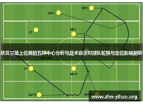 坎贝尔场上位置的五种中心分析与战术启示对球队轮换与定位影响剖析 坎贝尔场上位置的五种中心分析与战术启示对球队轮换与定位影响剖析