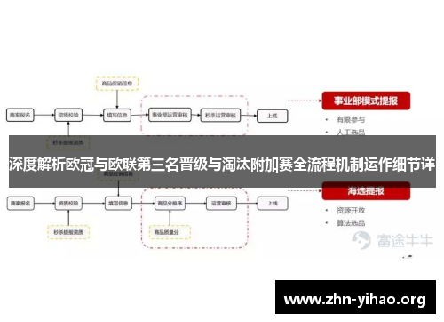 深度解析欧冠与欧联第三名晋级与淘汰附加赛全流程机制运作细节详